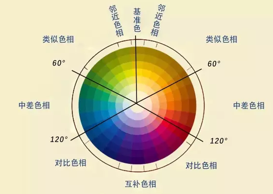 色彩對比對美甲層次感的重要性