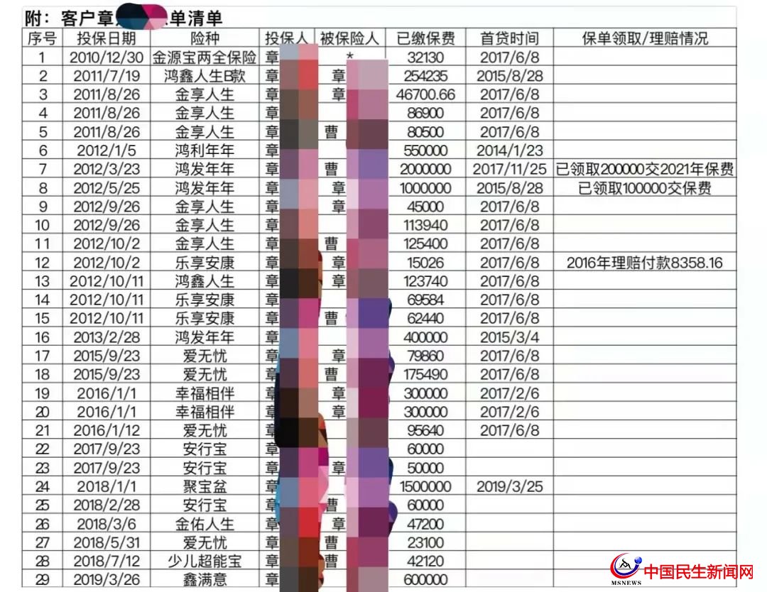 驚呆！800多萬(wàn)元買下29只太平洋保險(xiǎn)！上海爺叔掏空積蓄，貸款370萬(wàn)元