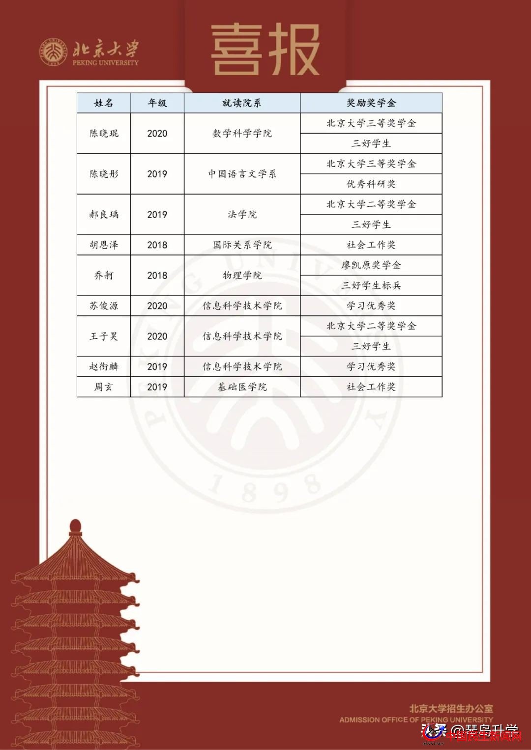 北京大學(xué)青島二中發(fā)來賀信，9名二中學(xué)子榜上有名