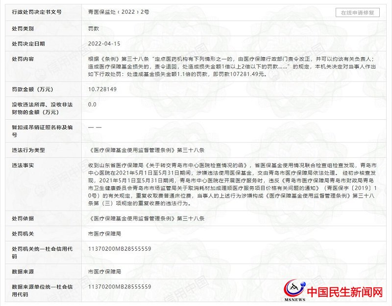 青島市中心醫(yī)院因涉嫌違法使用醫(yī)?；?、重復(fù)收費(fèi)被罰10萬余元