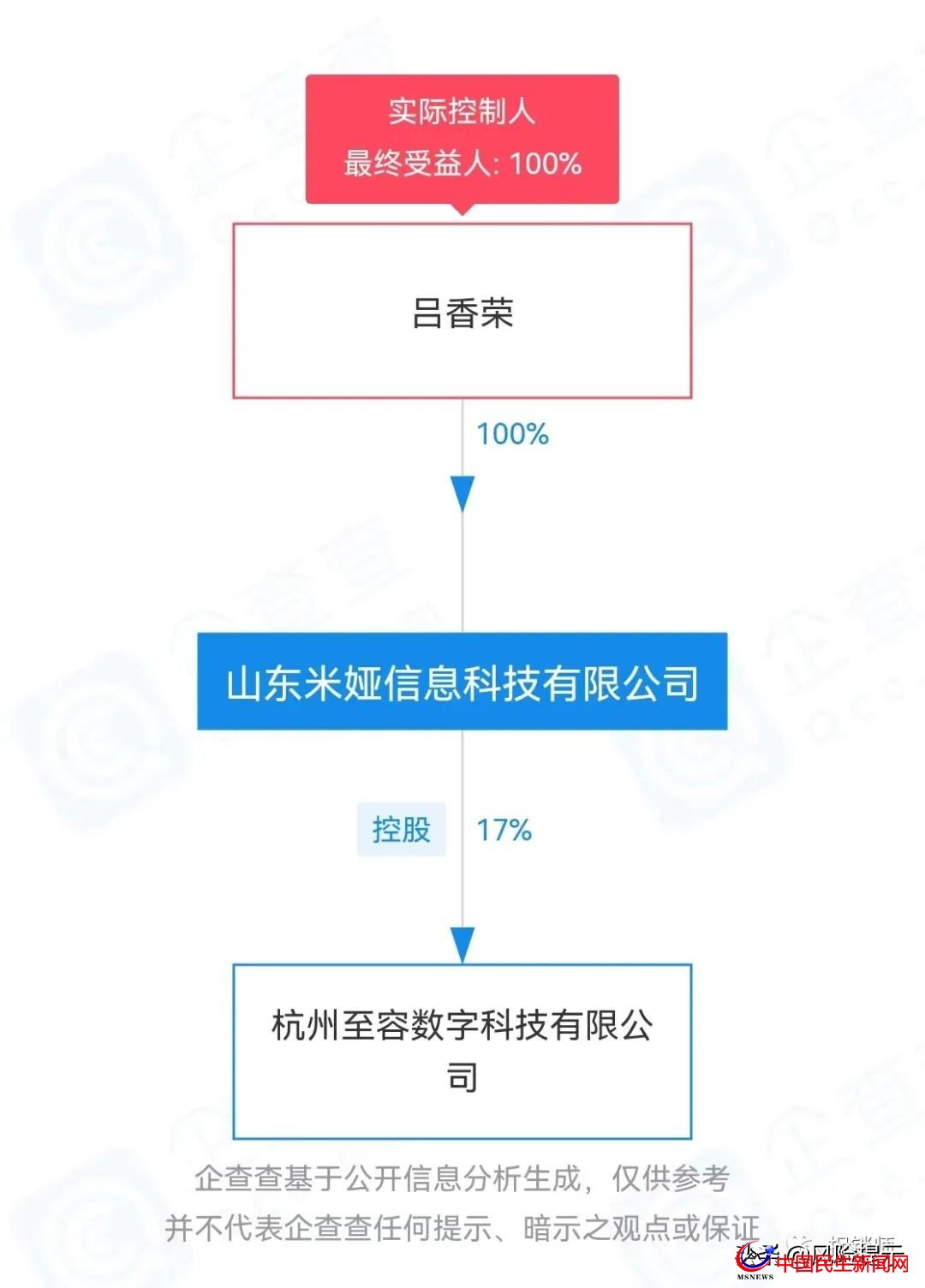 米婭商城宣稱看廣告創(chuàng)富？實(shí)為拉人頭、團(tuán)隊(duì)計(jì)酬風(fēng)險(xiǎn)極高需警惕