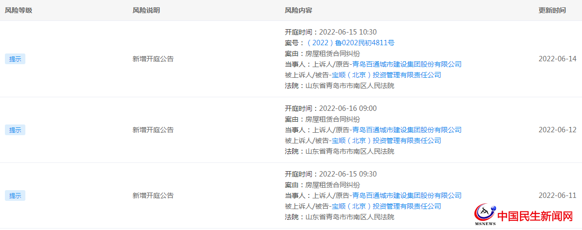 青島百通城市建設(shè)集團(tuán)股份有限公司新增三份開庭公告，案由均為房屋租賃合同糾紛